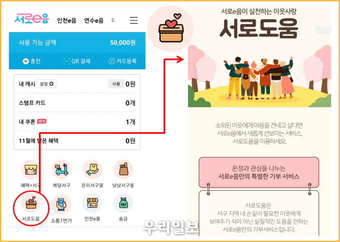 내 손 안의 공동체 플랫폼, 서로e음 ‘서로도움’ 7일 오픈 ⓒ서구청