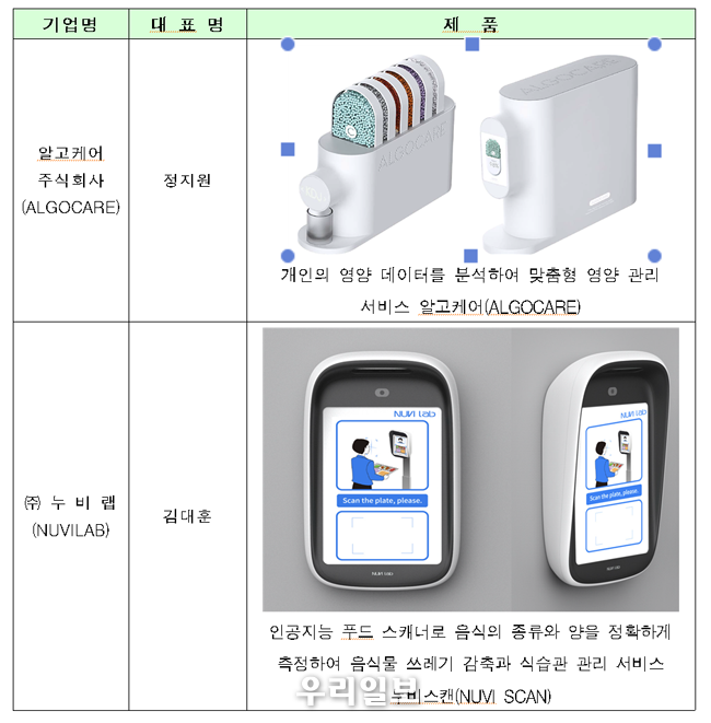 CES 2021 서울관 혁신상 수상 기업 ⓒ서울시청 제공