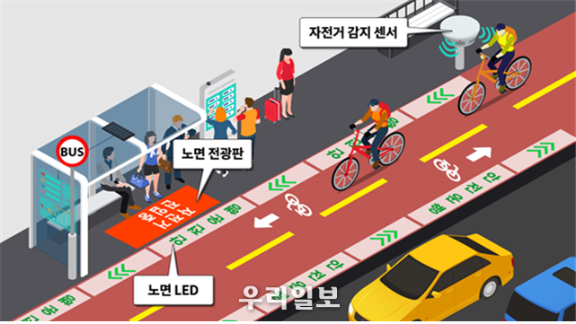 연수구, 전국 최초 추돌 방지형 스마트 자전거도로 운영 ⓒ연수구청