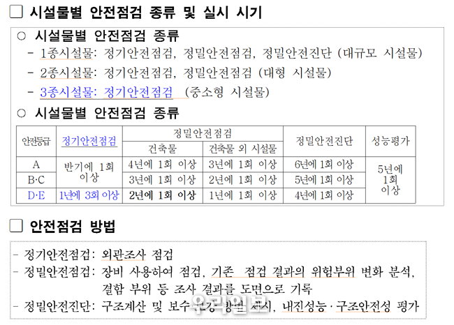 시설물별 안전점검 종류 및 실시 시기와 안전점검 방법 @서울시청 제공