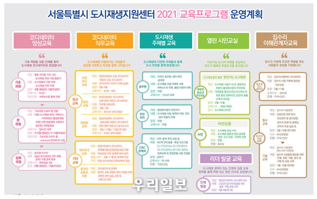 2021 도시재생 교육프로그램 요약 @서울시청 제공