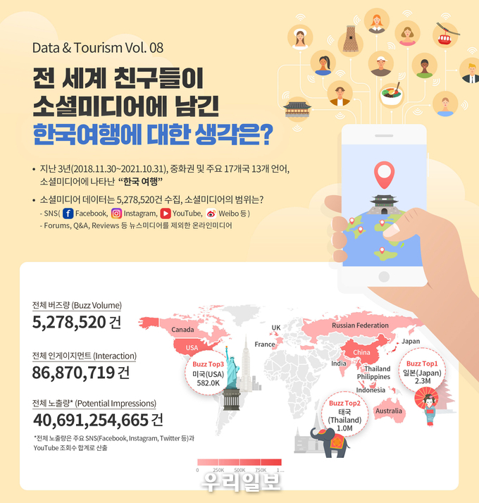 한국관광에 관한 글로벌 소셜데이터 심층 분석 요약 인포그래픽.(사진=한국관광공사)