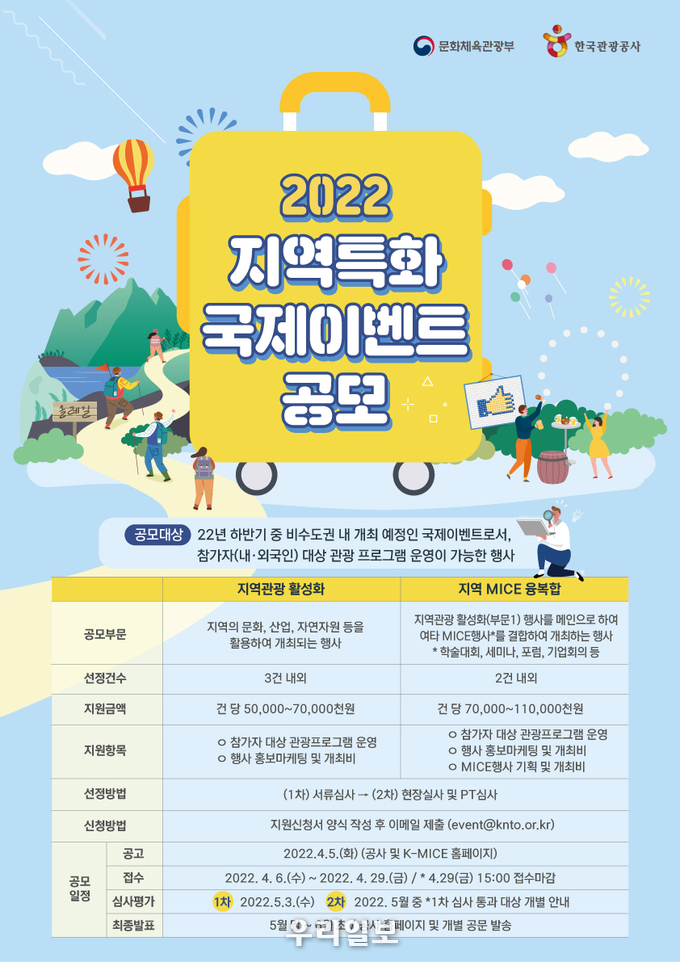 지역특화 국제이벤트 공모 포스터.(사진=한국관광공사)