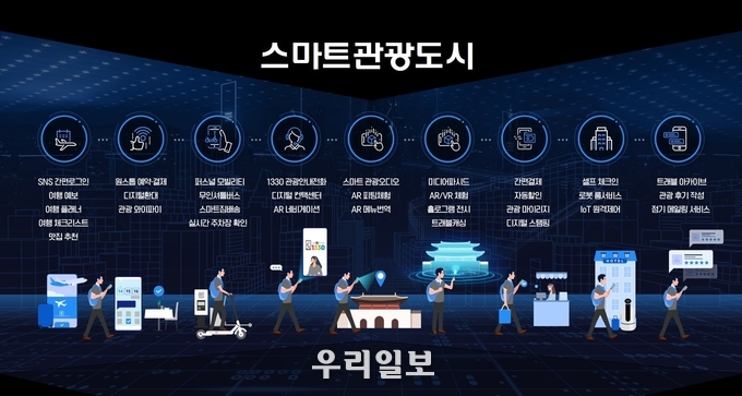 스마트관광도시 모델.(사진=한국관광공사)