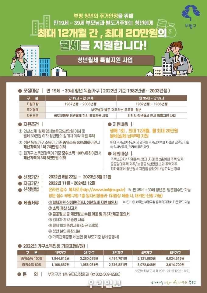 부평구, ‘무주택 청년 월세 지원 사업’ 진행 ⓒ 부평구청