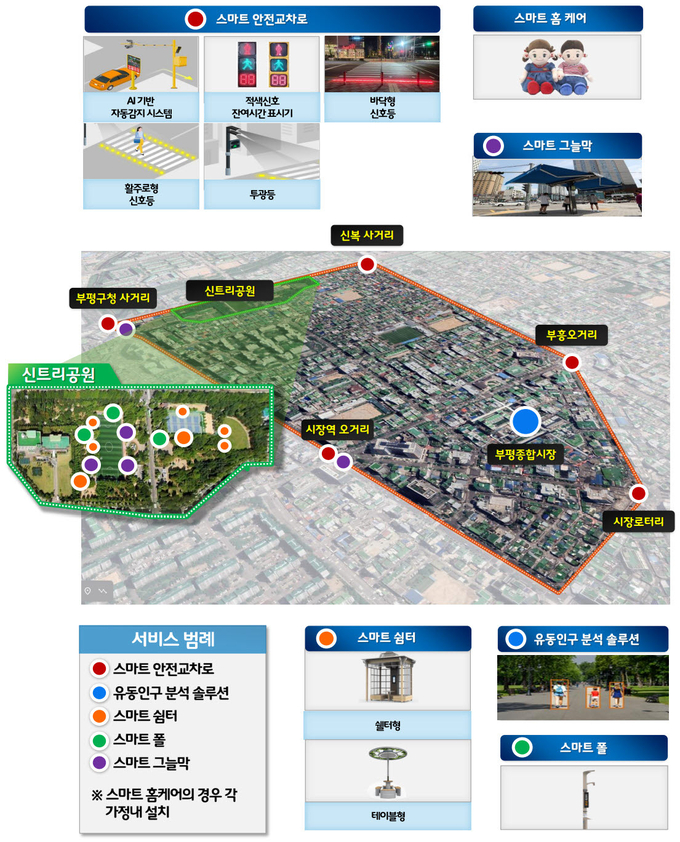 ‘2023년 스마트빌리지 솔루션 보급 및 확산사업’ 공모 ⓒ 부평구 제공