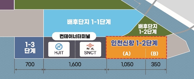인천신항 1-2단계 컨테이너부두 위치도 ⓒ 인천항만공사 제공