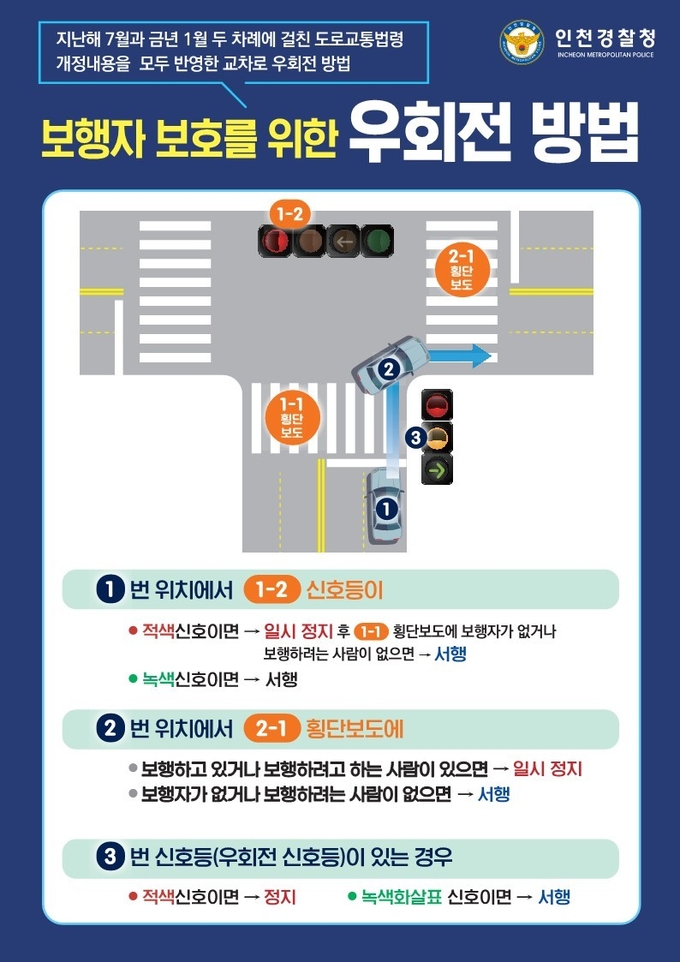 인천경찰, ‘전방 적색 신호시 우회전 일시정지’ 계도기간 종료, 22일부터 본격단속 포스터 ⓒ 인천경찰청 제공