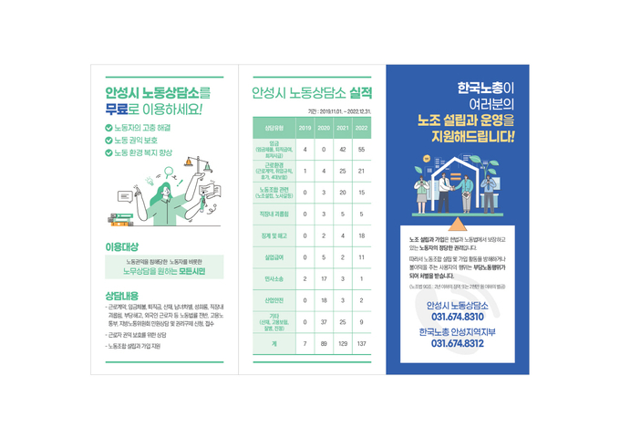 안성시 노동자를 위한 노동상담소 운영 ⓒ 안성시 제공