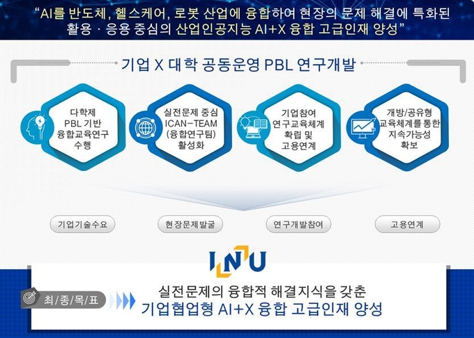 인천대 학석사연계