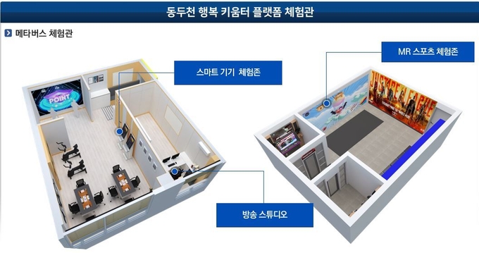 2023년 동두천 행복 키움터 플랫폼 체험관 ⓒ 동두천시 제공
