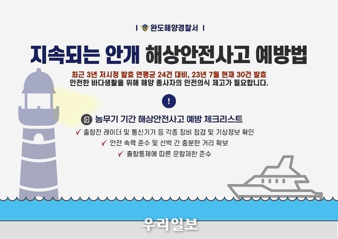 해상안전사고 예방 이미지. ⓒ 완도해양경찰서 제공