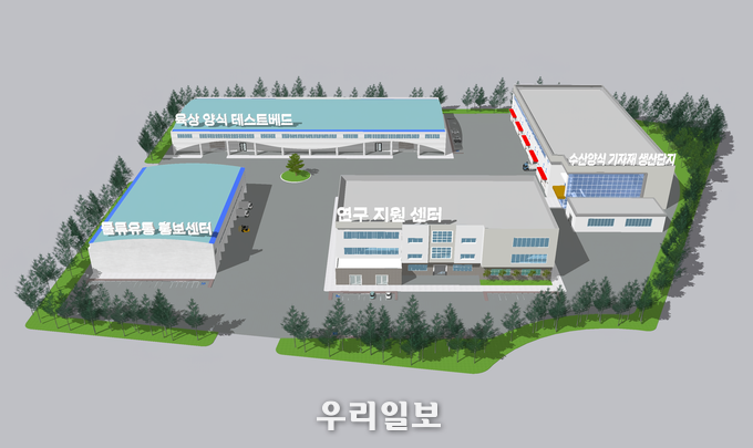 수산양식 기자재 클러스터 조감도.ⓒ전라남도청 제공