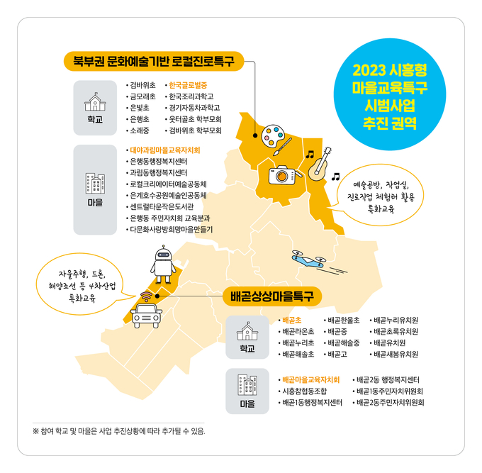 시흥형 마을교육특구 시범사업 권역 선정 안내 이미지.ⓒ시흥시 제공