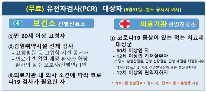 평택보건소 제공