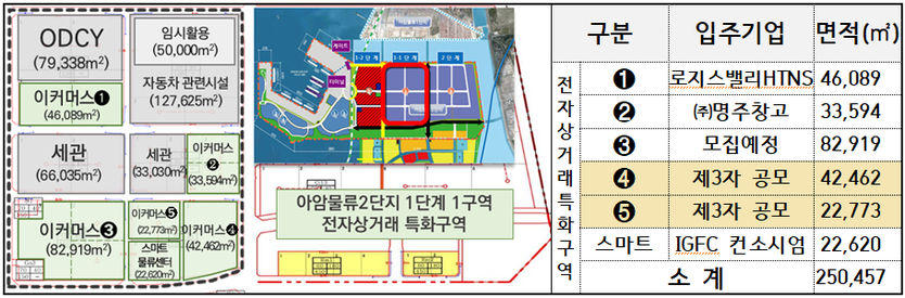 사업대상지 위치도 및 추진절차 ⓒ 인천항만공사