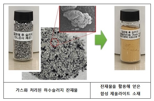 수도권매립지관리공사가 흡착제인 제올라이트 특허 취득