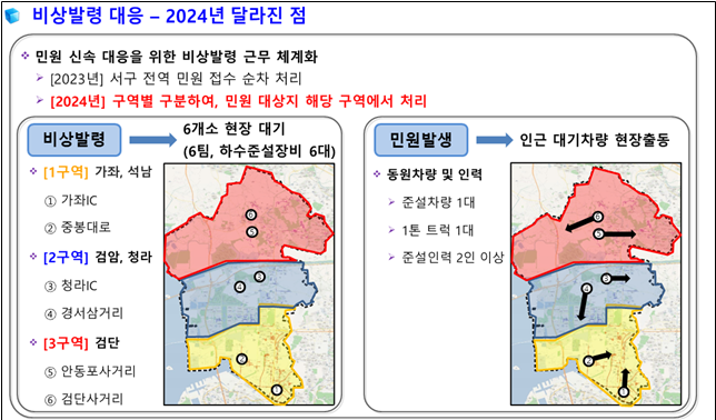 비상발령 대응 - 2024년 달라진 점 표 ⓒ 인천서구청 제공