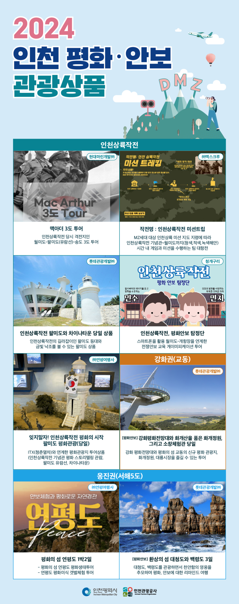 인천시 인천관광공사가‘인천 평화·안보 관광상품 공모전’에 선정된 관광상품 포스터 ⓒ 인천관광공사 제공