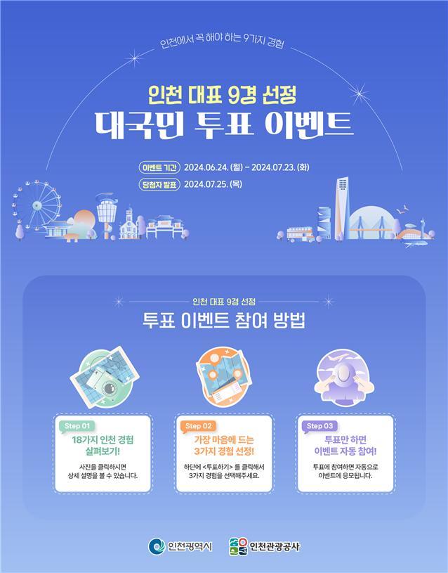 인천 9경 선정 이벤트 페이지 이미지 포스터 ⓒ 인천관광공사 제공