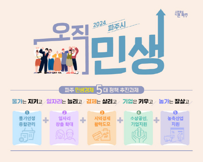 파주시,‘민생경제 5대 정책’상반기 이렇게 추진했습니다 포스터 ⓒ 파주시 제공