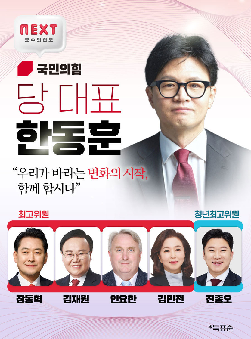 국민의힘 한동훈 당대표 최고위원 장동혁, 김재원,인요한,김민전,진종오후보 순 ⓒ 국민의힘 제공