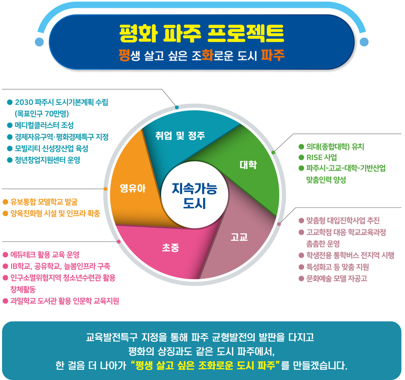 담대한 교육혁신, 파주시가 시작 ⓒ 파주시 제공