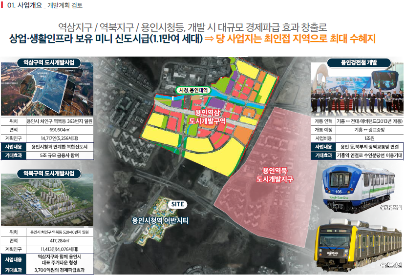 어반시티 사업개요 