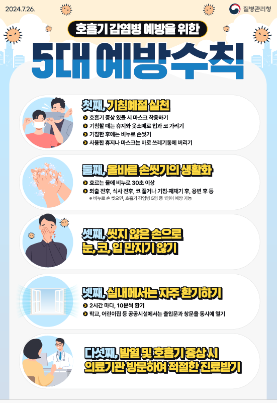 코로나 5대 예방수칙 포스터 ⓒ 인천시 제공