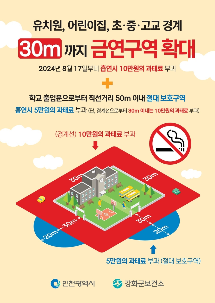 금연구역확대 홍보포스터 ⓒ 강화군 제공