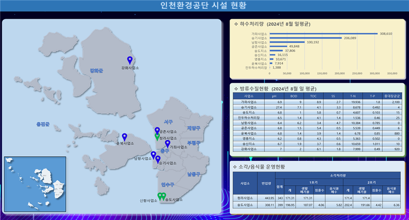 환경 플랫폼(디지털 환경정보 시스템) 구축도 ⓒ 인천환경공단 제공