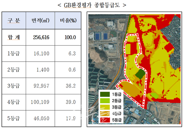 도표=남동스마트밸리개발 제공 