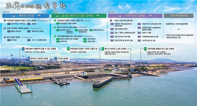 삼목항 어촌뉴딜 300사업 종합계획도 ⓒ 인천시 제공