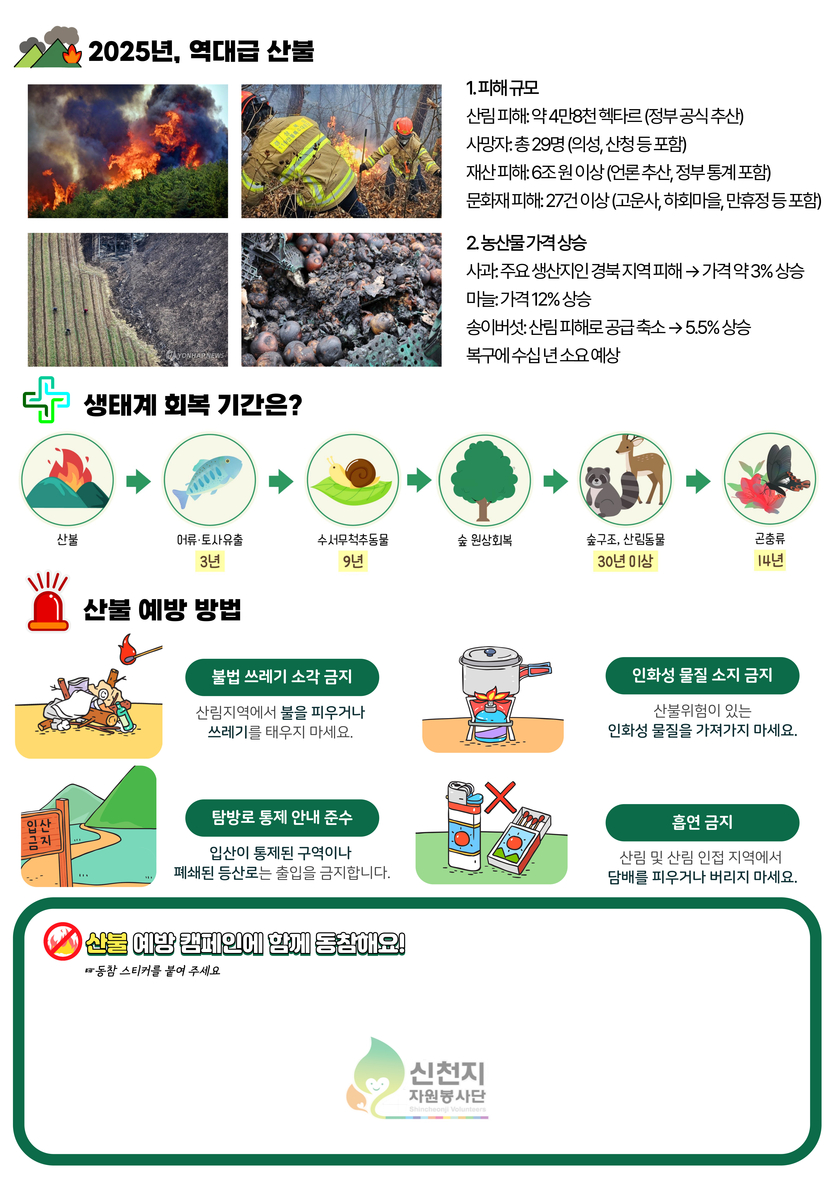 신천지자원봉사단 인천지부가 준비한 산불 예방의 필요성과 방법에 대한 안내문