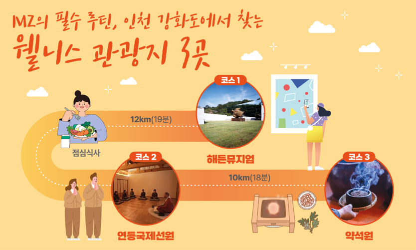 웰리스 관광지 3곳 포스터 ⓒ 인천관광공사 제공
