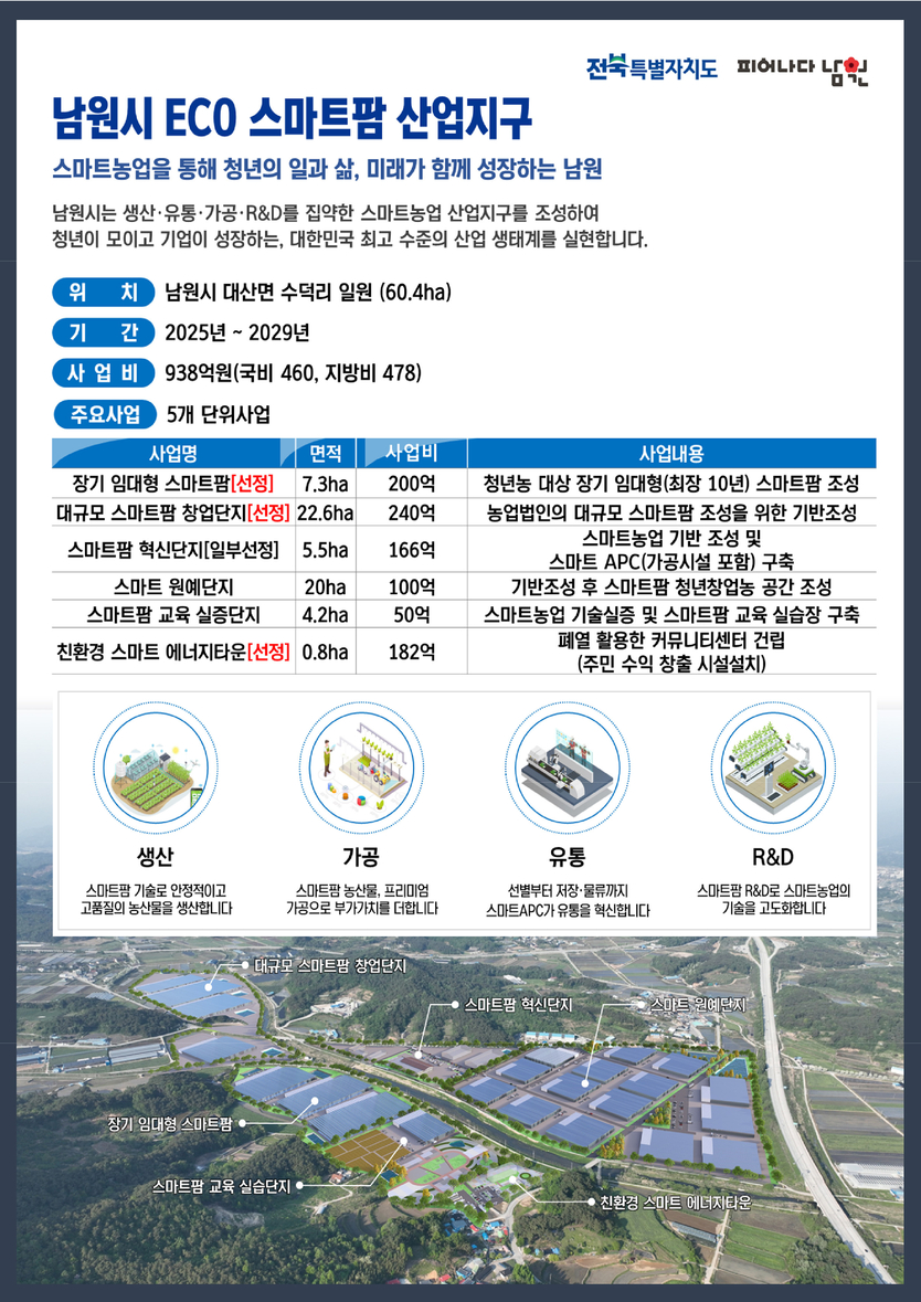 남원시 ECO 스마트팜 산업지구(현황판)ⓒ남원시청 제공