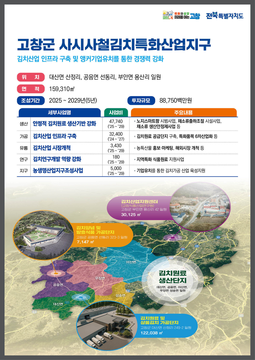 고창군 사시사철 김치특화산업지구 설명자료ⓒ고창군청 제공