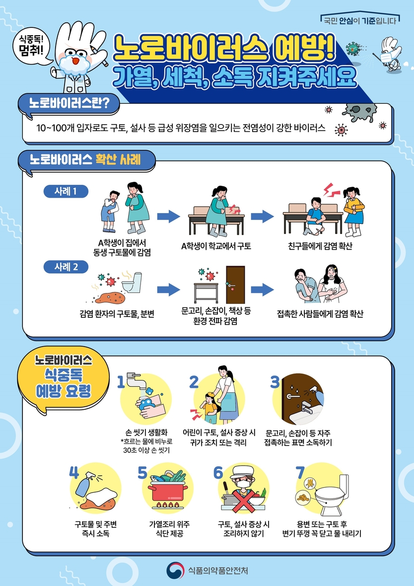 여름철 식중독예방을 위한 사회복지시설 집단급식소위생점검실시ⓒ남원시청 제공