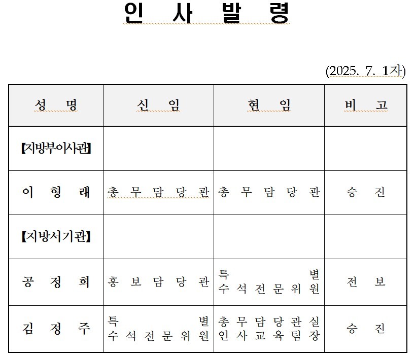인사발령ⓒ자치도의회 제공