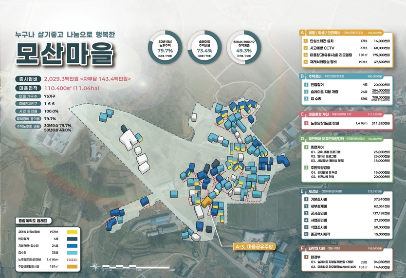 부안군, 2026년 농어촌 취약지역 생활여건 개조사업 공모 선정 7년 연속 선정 쾌거-모산마을 기본구상도ⓒ부안군청 제공