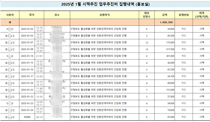 남동구청 1월분 시책추진 업무추진비 집행내역서 ⓒ 남동구청 홈피 