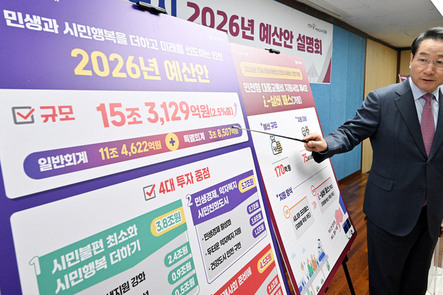 인천시, 2026년도 예산 15조 3,129억 원 편성... 시민 행복과 미래 도약에 방점