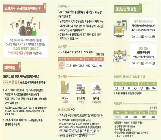 인천시,위기가구 긴급생계지원 사업 요약 리플렛 ⓒ인천시청