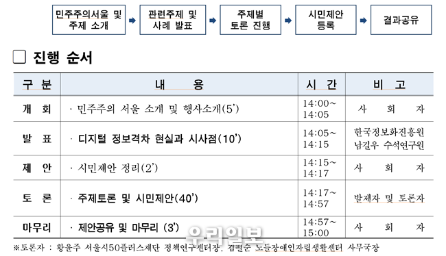 워크샵 진행순서 ⓒ 서울시청