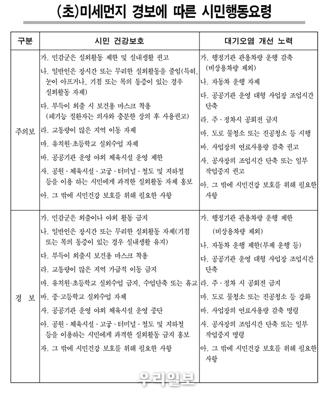 미세먼지 경보에 따른 시민행동요령 ⓒ서울시청