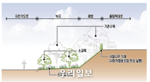 여의샛강 하천환경 개선 완충녹지 조성 예시 ⓒ서울시청 제공