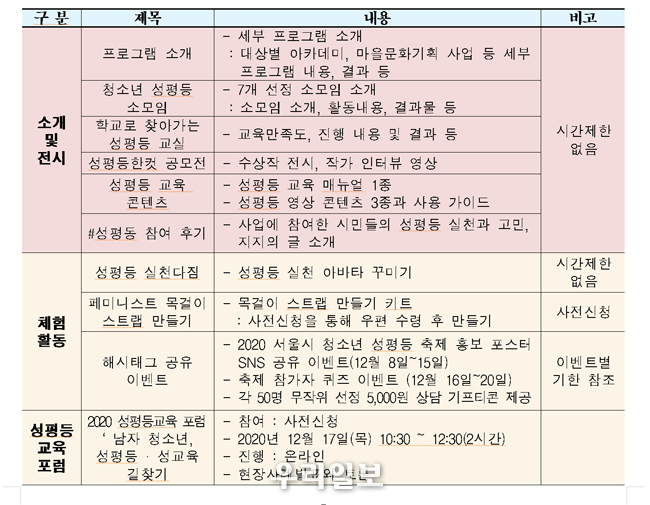 020 서울시 청소년 성평등 축제 ‘온택트, 내 방에서 성평등 페스타 진행순서 일정 ⓒ서울시청 제공