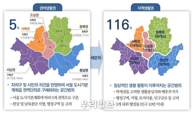 새롭게 개설된 지역생활권 커뮤니티 각 생활권별 5개 권역 생활권과 지역생활권 구분분포도 ⓒ서울시청제공