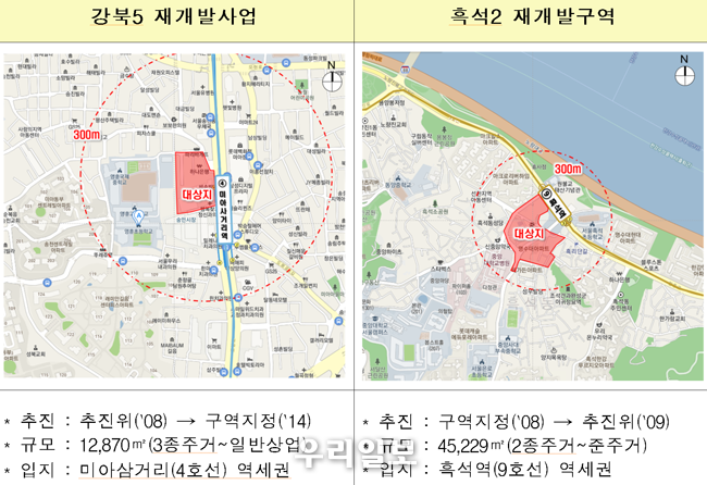 강북 흑석 공공재개발 사업 구역 사진 ⓒ서울시청제공