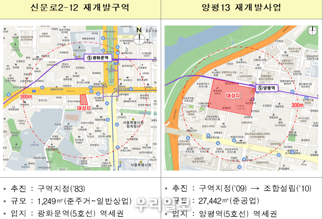 신문로, 양평 공공재개발 사업 구역 사진 ⓒ서울시청제공